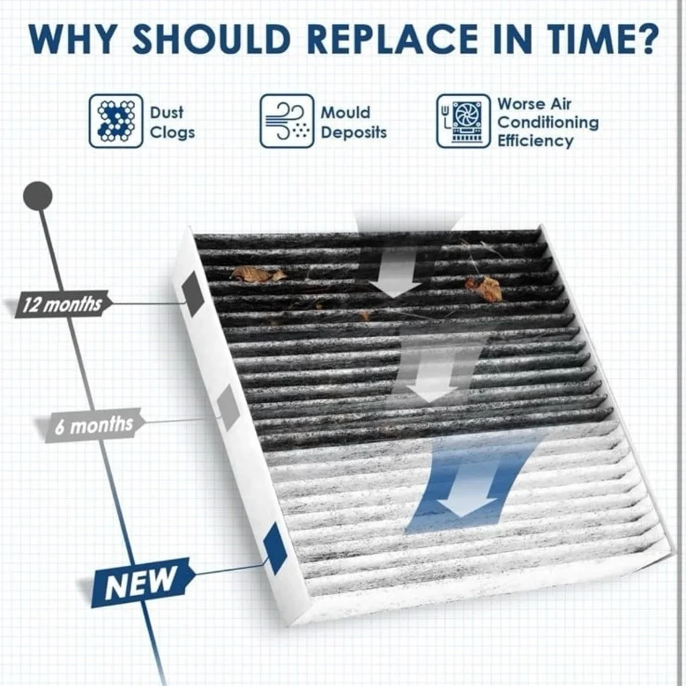 CF9846A Premium Cabin Air Filter with Activated Carbon, Fit for Mazda MPV, Mitsu